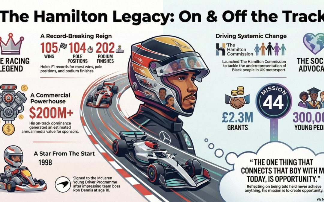 Lewis Hamilton: The GOAT With a Fashion Week Schedule